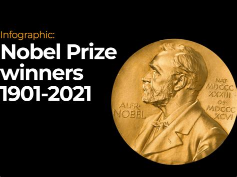 Word Hike Many Nobel Prize winners answers .